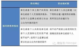 營改增經(jīng)營注意事項