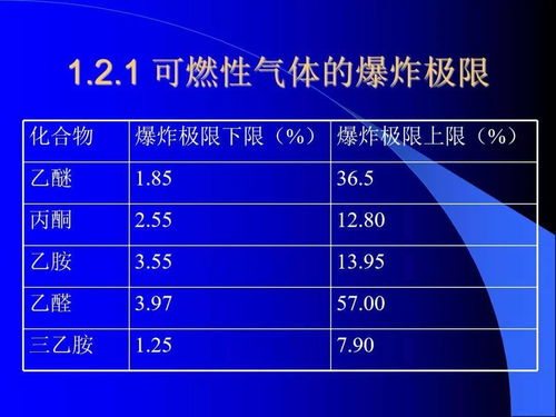 化驗,注意事項
