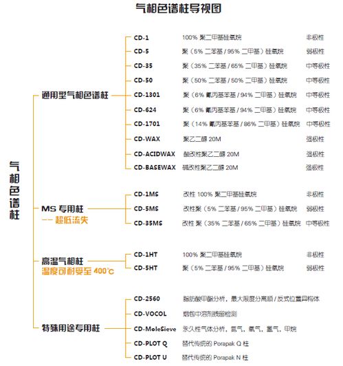 常用降壓藥的種類和注意事項,常用鎮(zhèn)靜藥物的種類和注意事項,常用抗生素種類及其應用注意事項