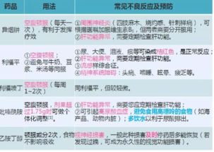 吃抗結(jié)核藥有什么副作用,吃抗結(jié)核藥有什么反應,抗結(jié)核藥什么時間吃比較好
