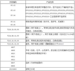 巴西,注意事項,外貿