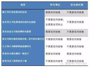 注意事項,經(jīng)營,營改增