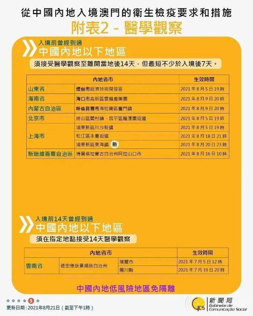 法國出入境注意事項,尼泊爾出入境注意事項,俄羅斯出入境注意事項