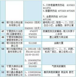 供熱開(kāi)始提醒業(yè)主注意事項范文