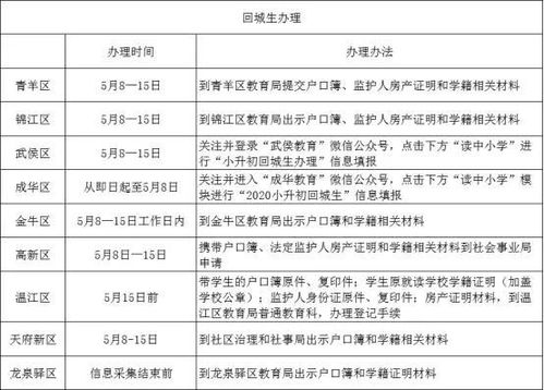 搜集資料的注意事項