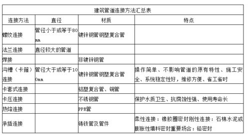施工技術(shù),實(shí)訓,注意事項,建筑