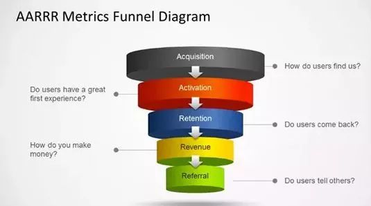 「luckin coffee」的新零售爆款增長(zhǎng)方法論4.jpg