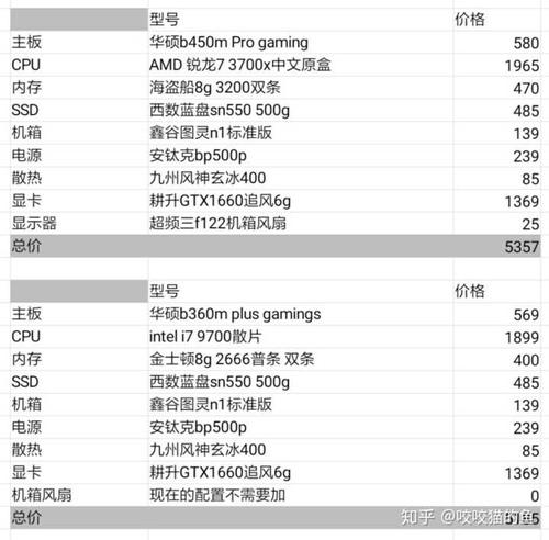 開(kāi)網(wǎng)店用什么配置的電腦好？