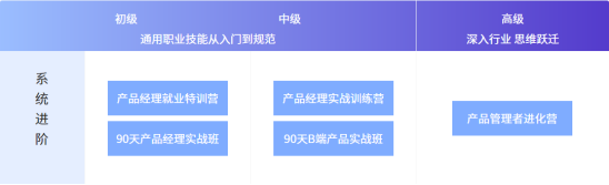 案例拆解 _ 起點學院·產品經理入門1元體驗課276.png