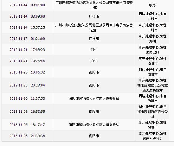 郵政快遞幾點上下班