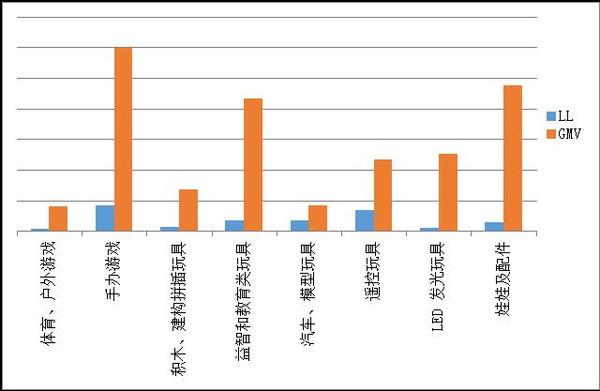 電子商務(wù)發(fā)展前景怎么樣？