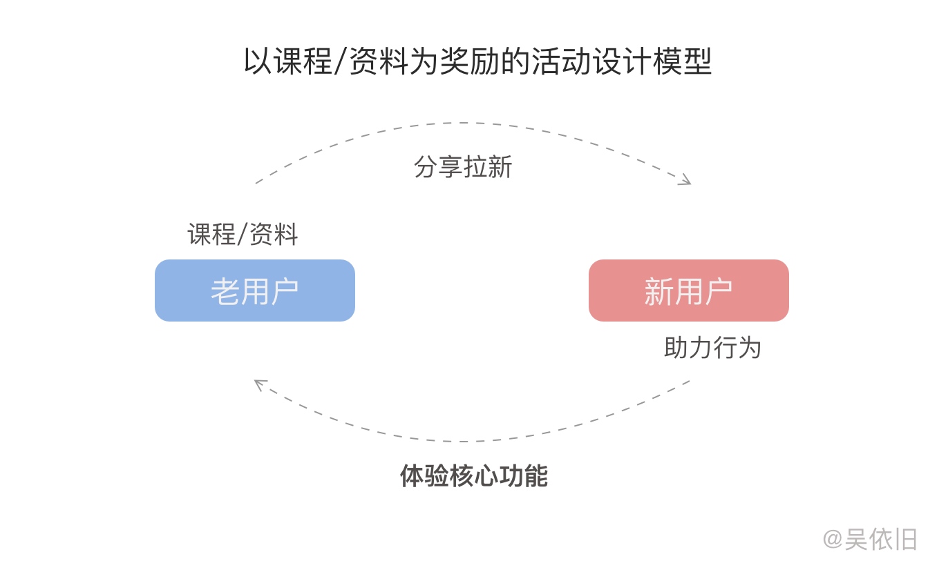 設計模型.png