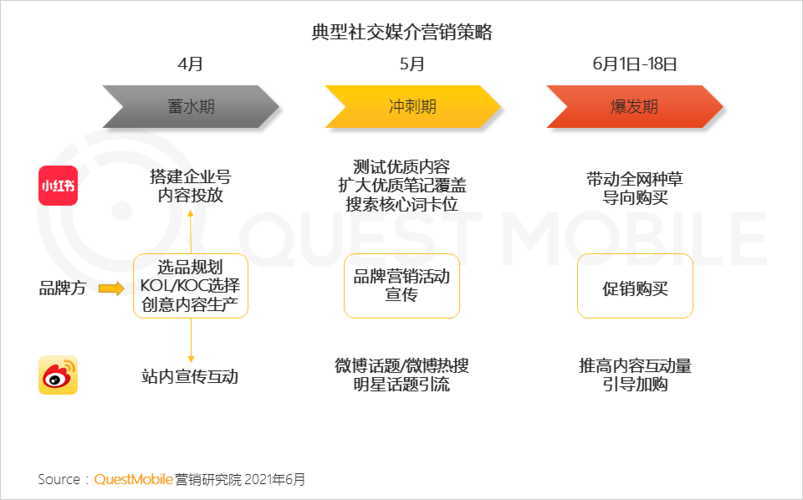 短視頻營銷對(duì)電商的作用？