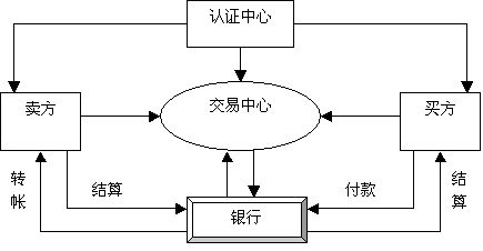 電子商務(wù)包括什么產(chǎn)品？