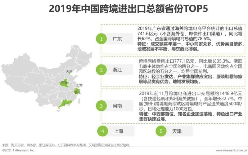 大家都是在哪個(gè)城市做跨境電商，是不是大部分賣家都是沿海地區(qū)或者廣州深圳的？