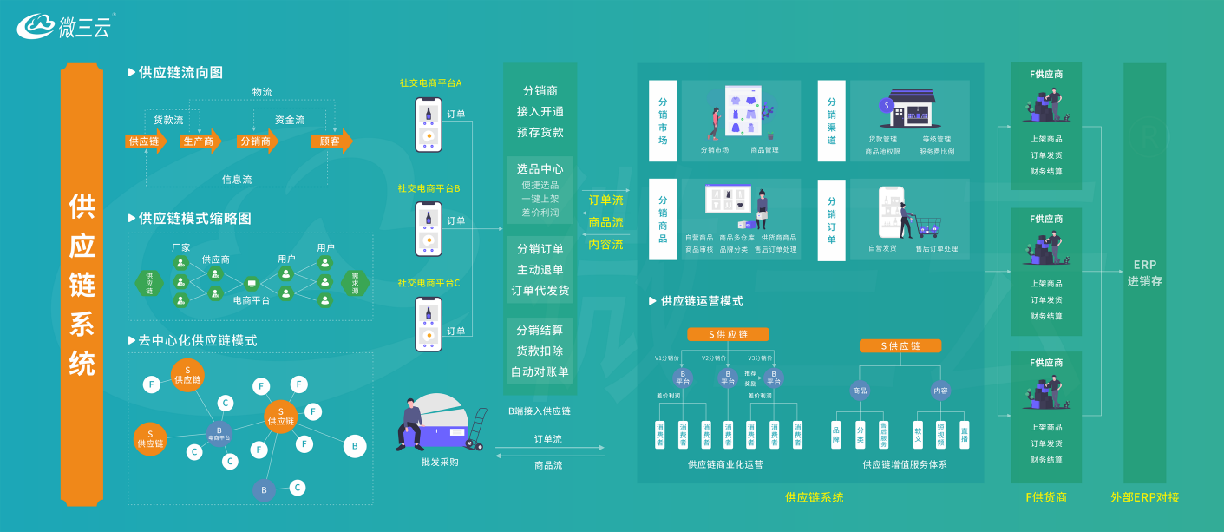 爆料傳統(tǒng)企業(yè)通過(guò)社交電商新零售，火爆商業(yè)模式月銷千萬(wàn)的技巧？
