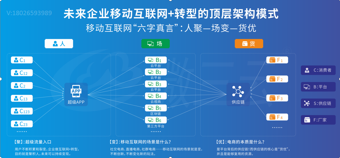 爆料傳統(tǒng)企業(yè)通過(guò)社交電商新零售，火爆商業(yè)模式月銷千萬(wàn)的技巧？