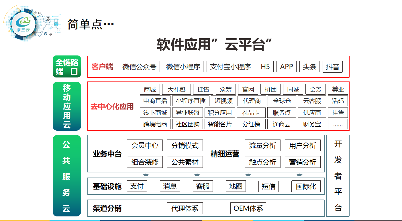 爆料傳統(tǒng)企業(yè)通過(guò)社交電商新零售，火爆商業(yè)模式月銷千萬(wàn)的技巧？