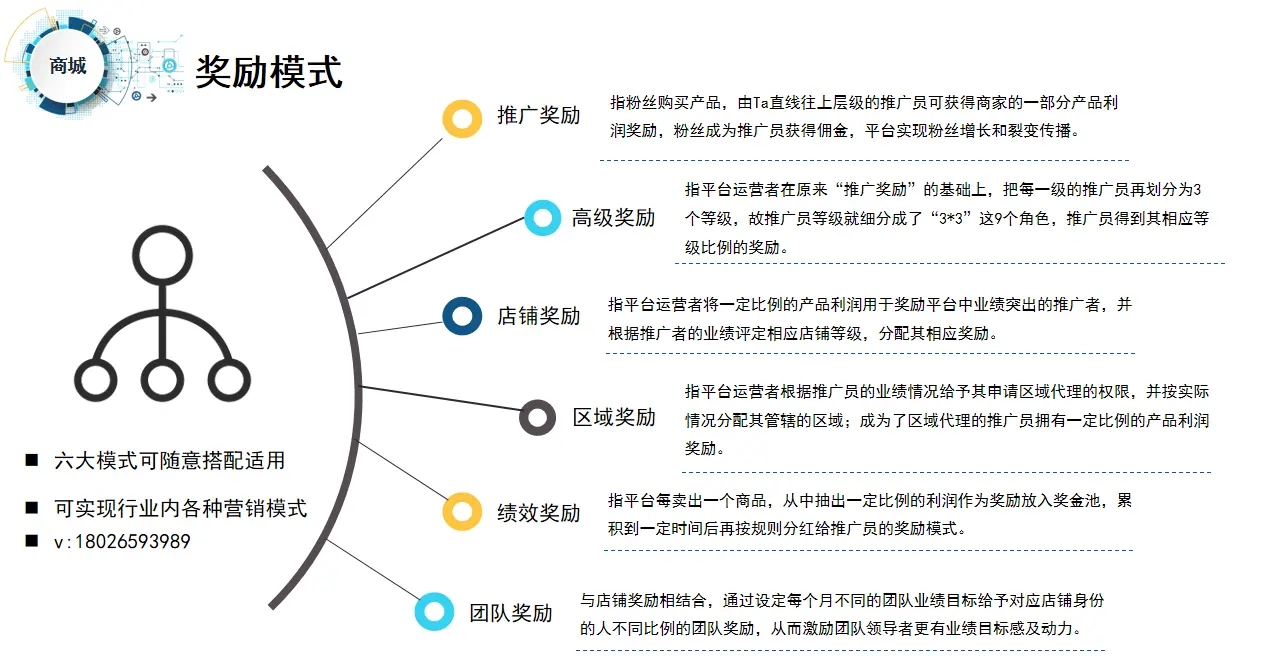 爆料傳統(tǒng)企業(yè)通過(guò)社交電商新零售，火爆商業(yè)模式月銷千萬(wàn)的技巧？