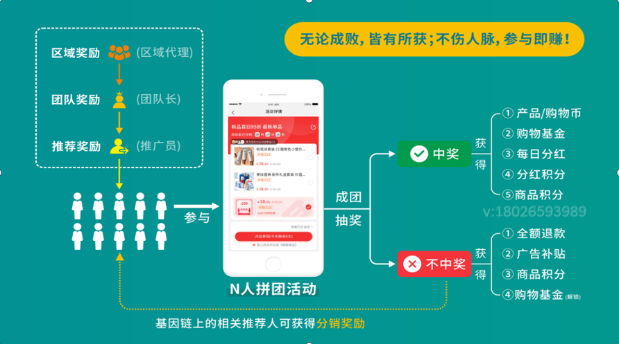 爆料傳統(tǒng)企業(yè)通過(guò)社交電商新零售，火爆商業(yè)模式月銷千萬(wàn)的技巧？