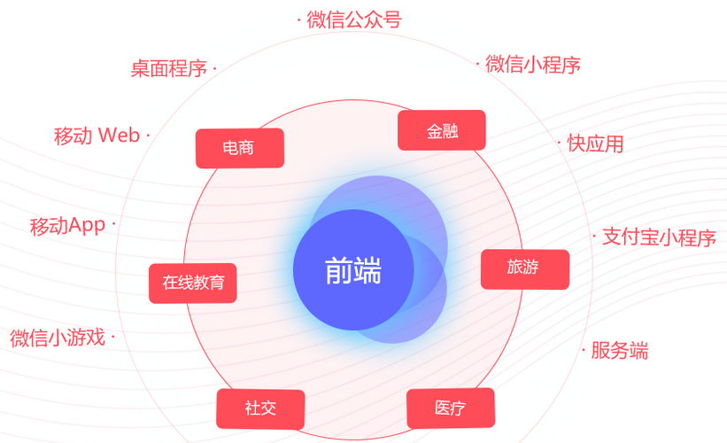 做前端需要什么技術(shù)？