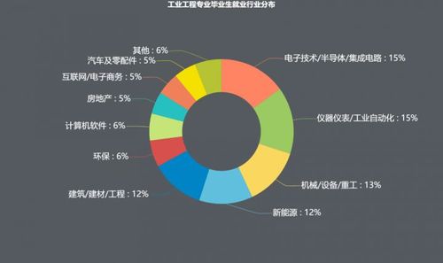 電商專業(yè)主要學(xué)的是什么？