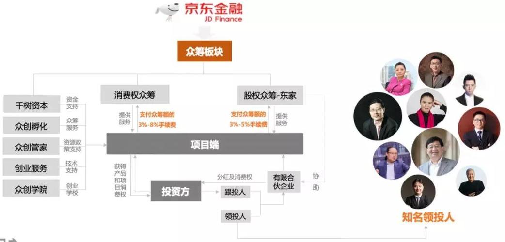 淘寶眾籌是什么意思，要詳細的，懂的來，
