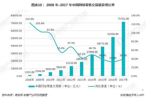 電商發(fā)展對國民經(jīng)濟(jì)發(fā)展利大于弊嗎？為什么呢？