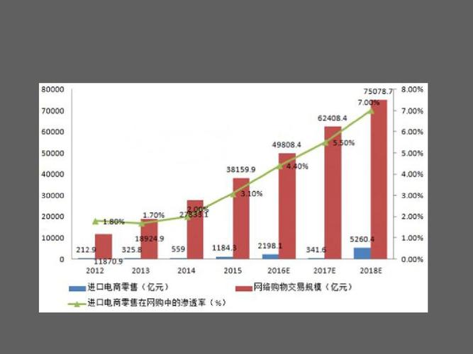 電子商務的現(xiàn)狀和未來是什么？