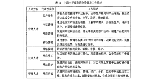 電子商務(wù)有什么工作崗位？