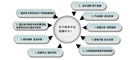 電子商務(wù)具體是做什么的？