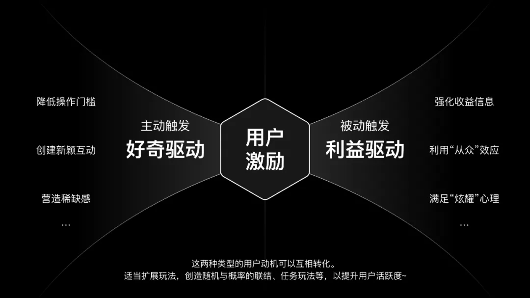 如何設計一個(gè)抽獎營(yíng)銷(xiāo)活動(dòng)？