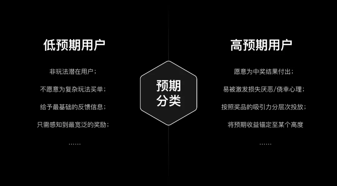 如何設計一個(gè)抽獎營(yíng)銷(xiāo)活動(dòng)？