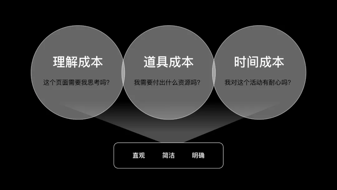 如何設計一個(gè)抽獎營(yíng)銷(xiāo)活動(dòng)？
