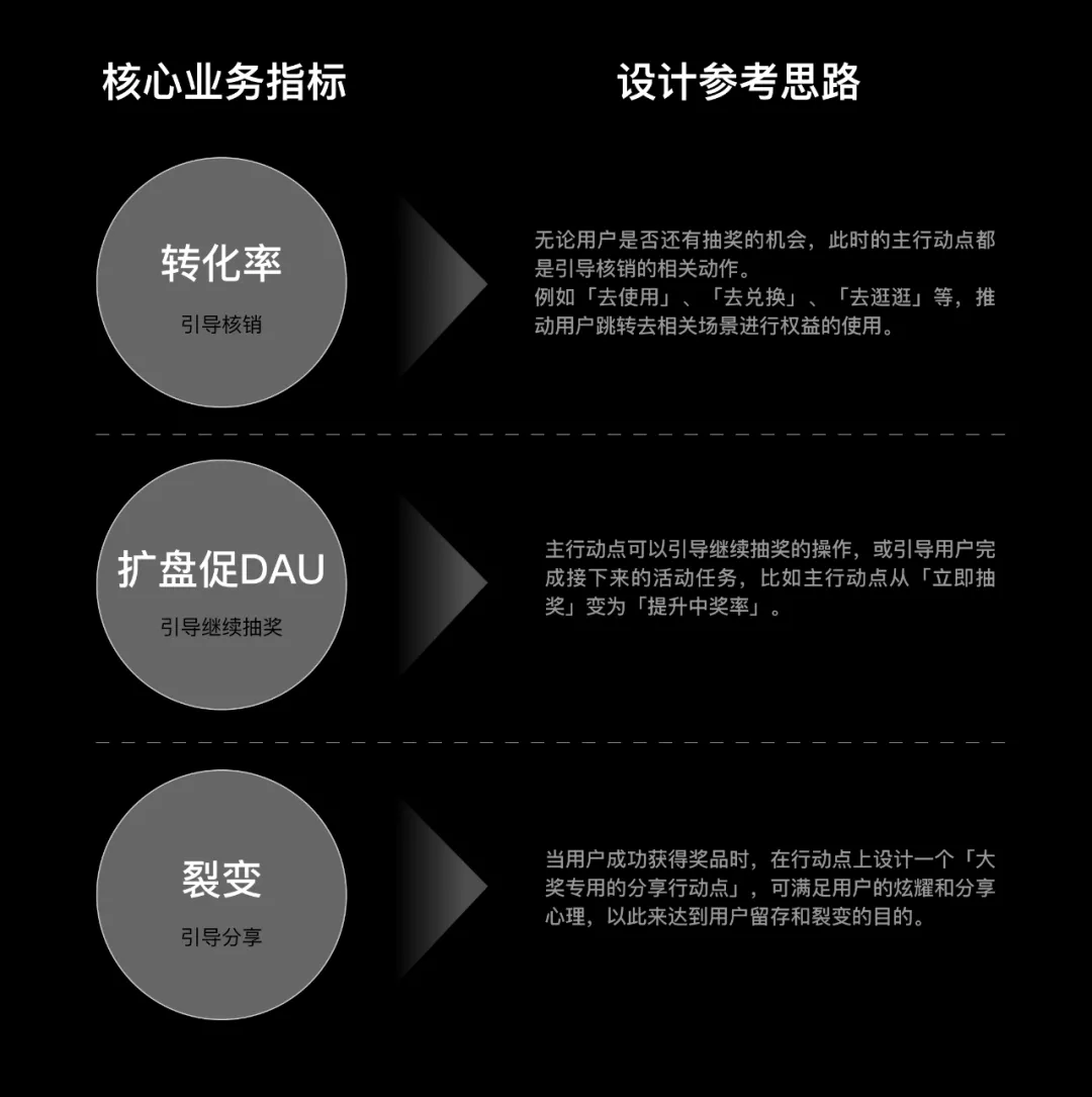 如何設計一個(gè)抽獎營(yíng)銷(xiāo)活動(dòng)？