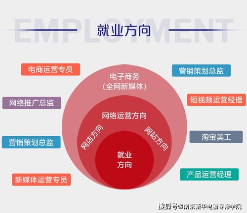 電子商務(wù)有前景嗎？