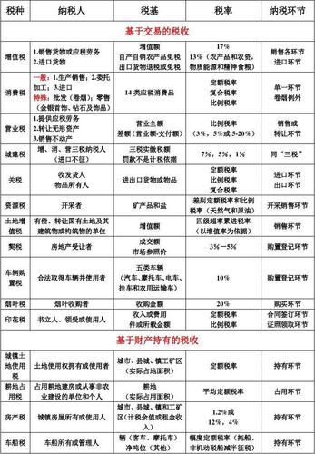 想開(kāi)辦一個(gè)電子商務(wù)公司，請問(wèn)這樣一個(gè)公司（屬于小規模納稅人），需要繳納的稅種和稅率分別是什么？