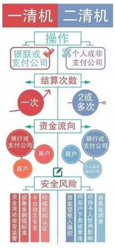 到底什么是二清，到底要怎么規(guī)避，能否舉個(gè)簡(jiǎn)單的例子？