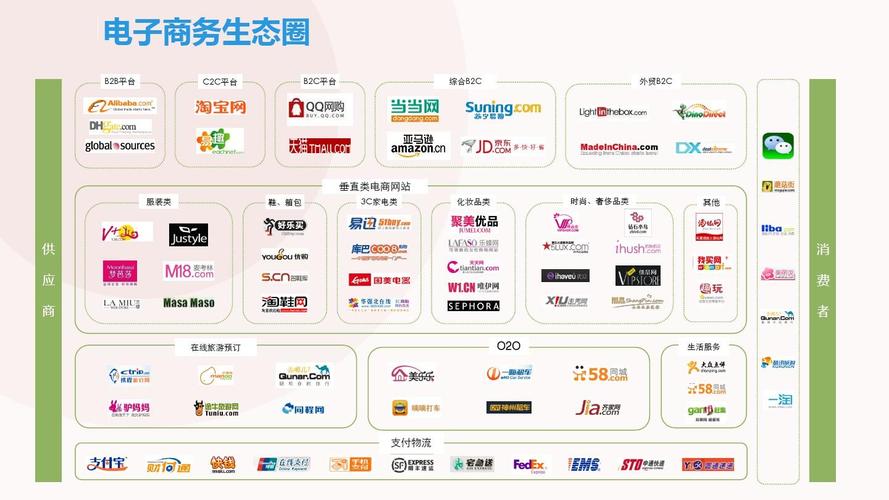 跨境電商平臺(tái)選擇哪個(gè)平臺(tái)好？