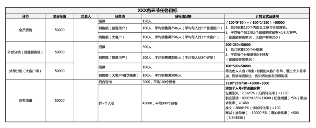 活動運營是做什么的？萬字說透活動執(zhí)行的完整流程