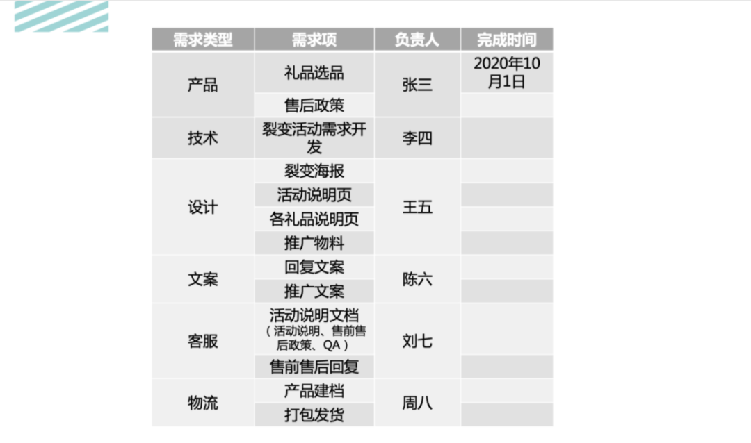活動運營是做什么的？萬字說透活動執(zhí)行的完整流程