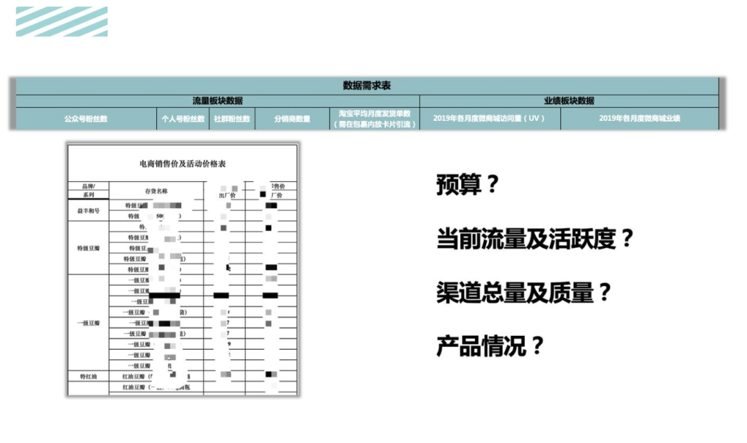 活動運營是做什么的？萬字說透活動執(zhí)行的完整流程