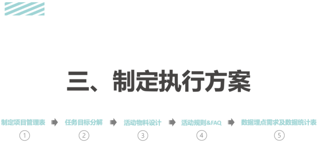 活動運營是做什么的？萬字說透活動執(zhí)行的完整流程