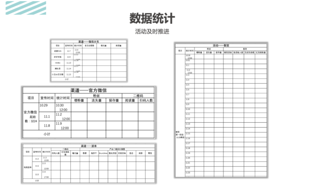活動運營是做什么的？萬字說透活動執(zhí)行的完整流程