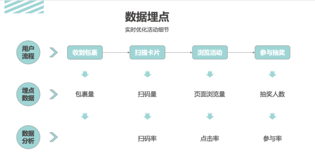 活動運營是做什么的？萬字說透活動執(zhí)行的完整流程