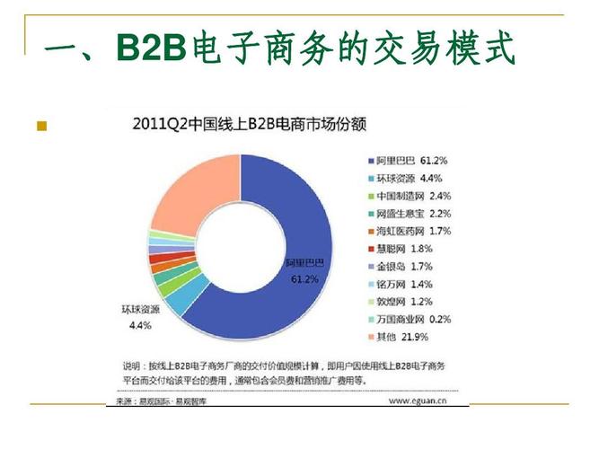 電子商務(wù)b2b是什么意思 B2B電子商務(wù)的含義