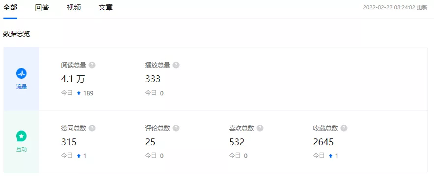 企業(yè)知乎機構(gòu)號運營SOP，營銷人必看