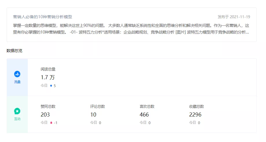企業(yè)知乎機構(gòu)號運營SOP，營銷人必看