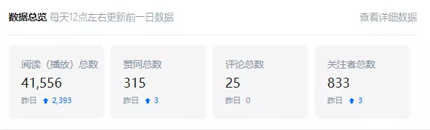 企業(yè)知乎機構(gòu)號運營SOP，營銷人必看