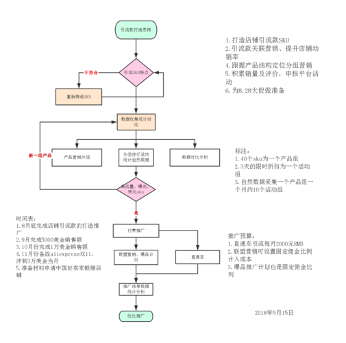 電商運營(yíng)人員主要做什么？
